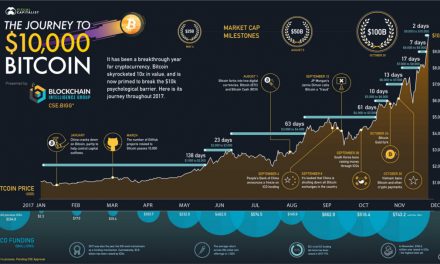 BITCOIN, EMAS DI ERA DIGITAL?