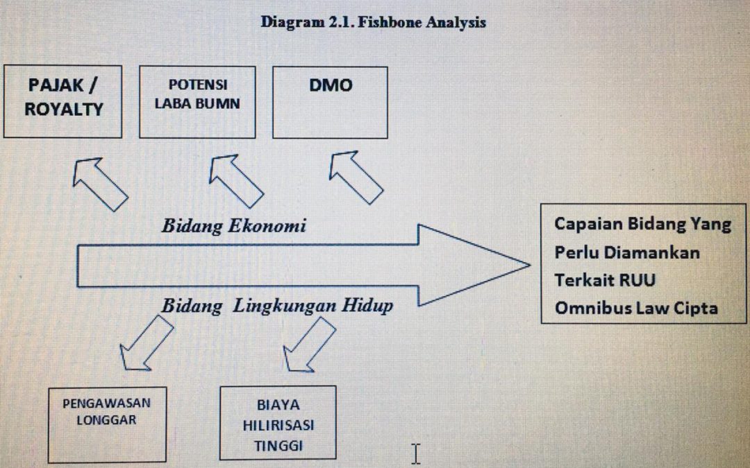 Identifikasi Ancaman RUU Omnibuslaw Cipta Kerja Dibidang Minerba