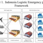 Strategy Ketahanan Pangan Dalam Masa Pandemi Covid-19